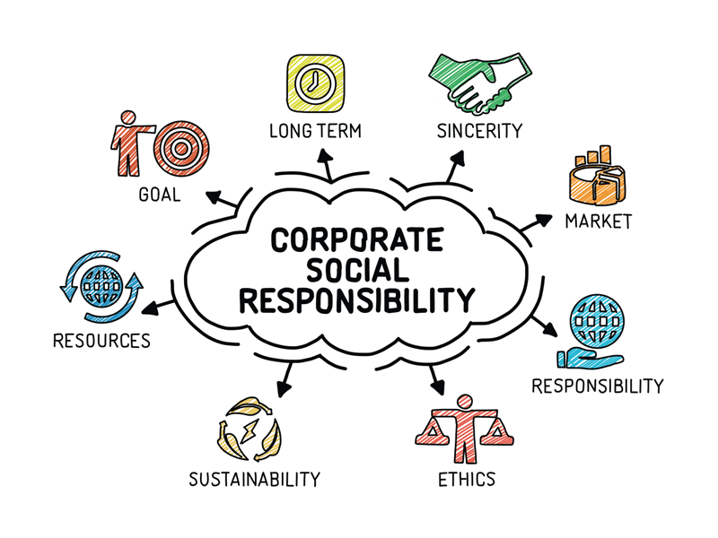 corporate-social-responsibility